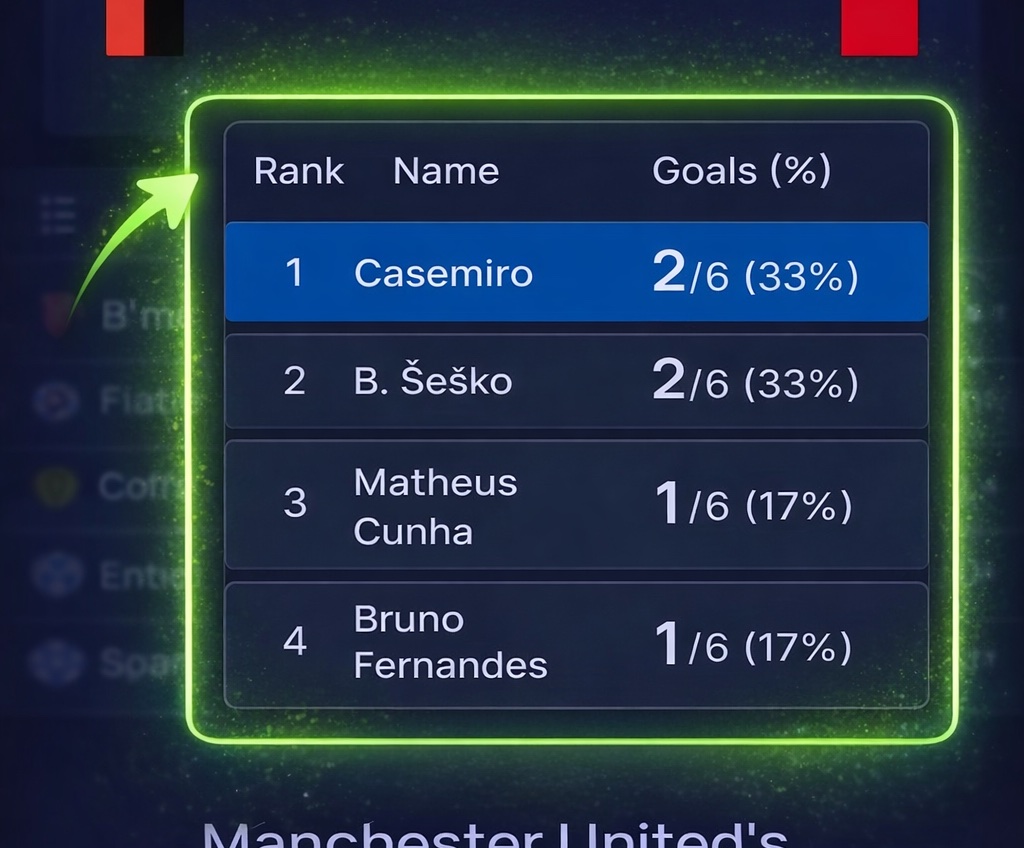 Player Recent Form preview